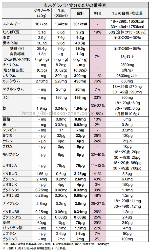 玄米グラノラ栄養成分表2